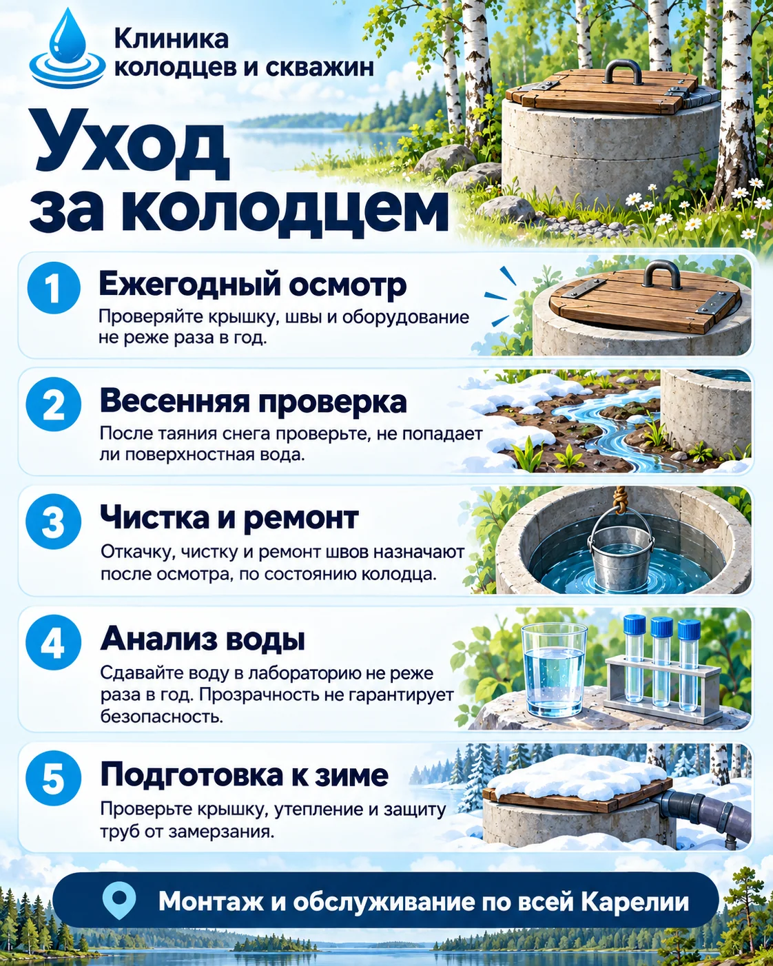 Памятка — Уход за колодцем